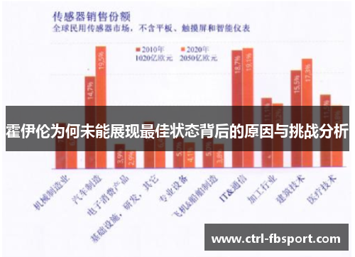 霍伊伦为何未能展现最佳状态背后的原因与挑战分析 霍伊伦为何未能展现最佳状态背后的原因与挑战分析