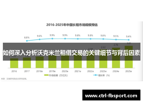 如何深入分析沃克米兰租借交易的关键细节与背后因素 如何深入分析沃克米兰租借交易的关键细节与背后因素