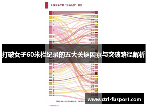 打破女子60米栏纪录的五大关键因素与突破路径解析