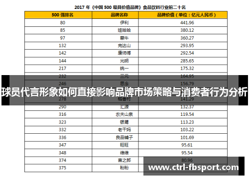 球员代言形象如何直接影响品牌市场策略与消费者行为分析