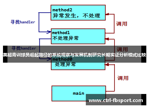 英超青训球员崛起路径的系统观察与发展机制研究长期实证分析模式比较