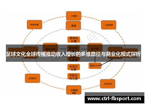 足球文化全球传播推动收入增长的多维路径与商业化模式探析