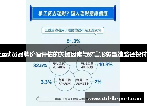 运动员品牌价值评估的关键因素与财富形象塑造路径探讨