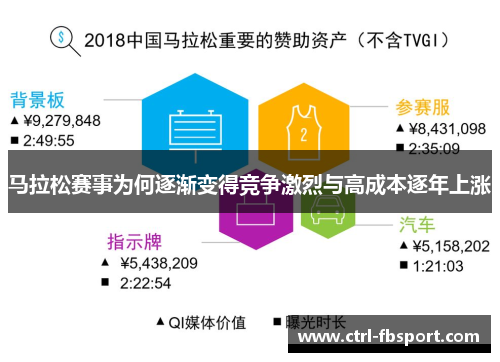 马拉松赛事为何逐渐变得竞争激烈与高成本逐年上涨